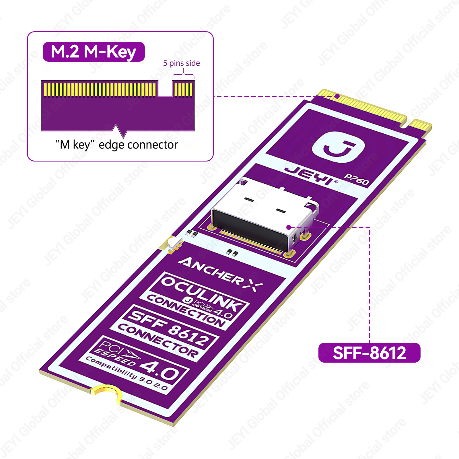 Adaptador JEYI M2 NVME para Oc - Oculink Egpu Mini Pc avaliação e preço